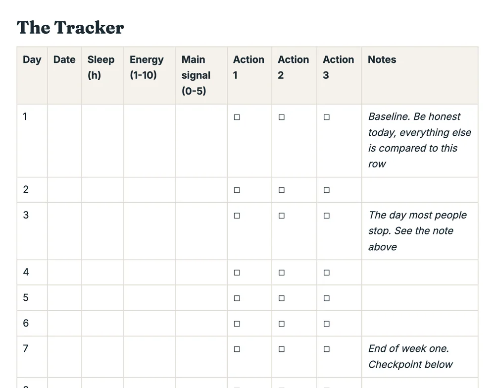 A real page from the 14-Day Tracker, days 1 to 7