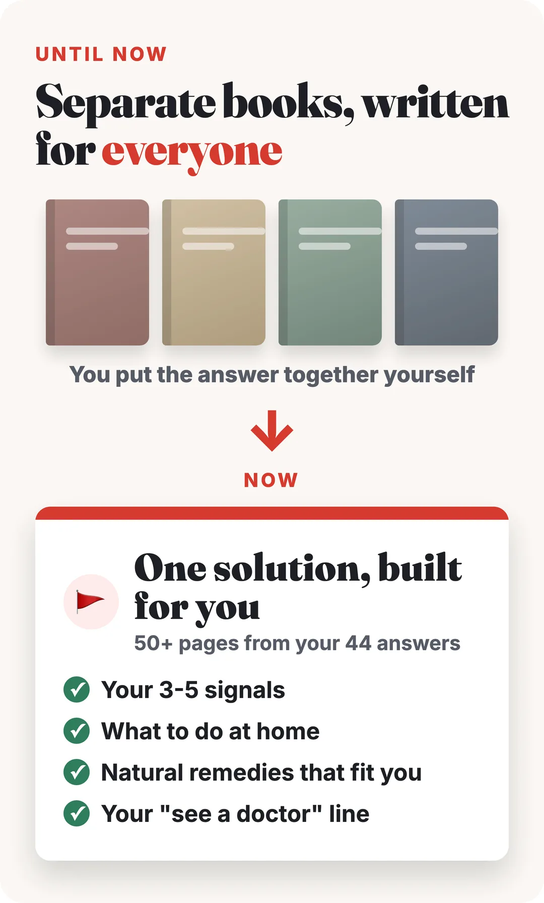 Until now: separate books written for everyone. Now: one solution built for you, 50+ pages from your 44 answers