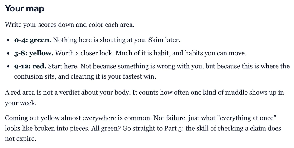 A real page from The Body Manual 30+: Your map, how each zone score of 0-12 turns green, yellow or red