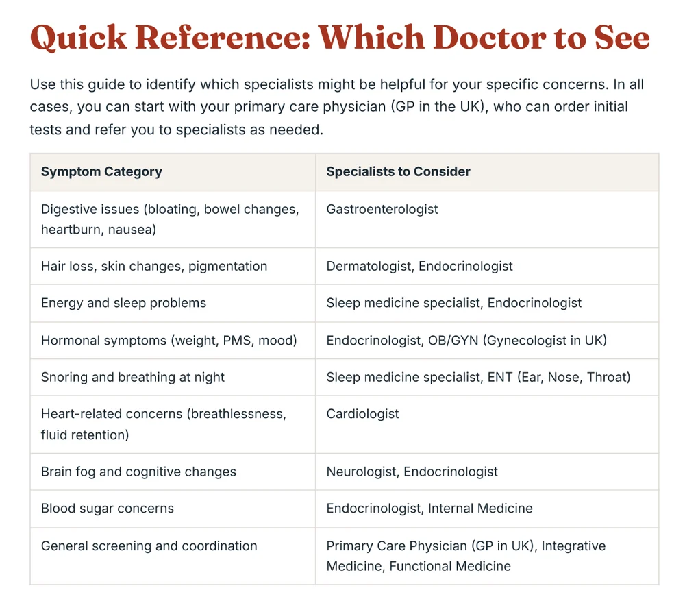 A real page from Body Red Flags: Quick Reference, which doctor to see for each symptom group